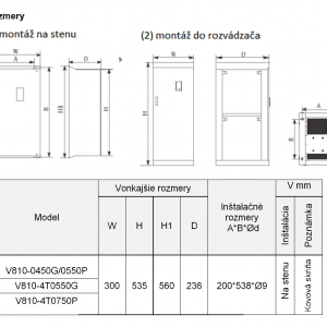 rozměrový výkres frekvenční měnič V810 4T0550P-0750P