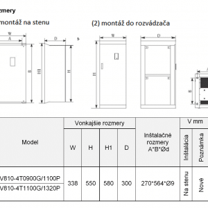 rozměrový výkres frekvenční měnič V810 4T1100P-1320P