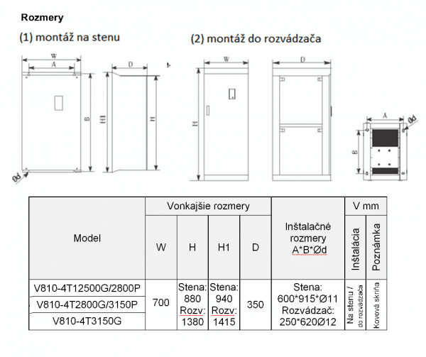 rozměrový výkres frekvenční měnič V810 4T2800P-3150G