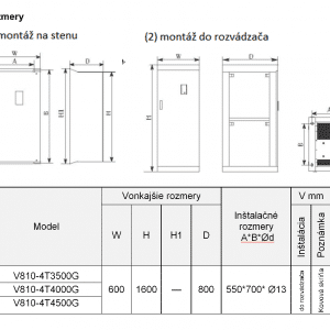 rozměrový výkres frekvenční měnič V810 4T3500G-4500G