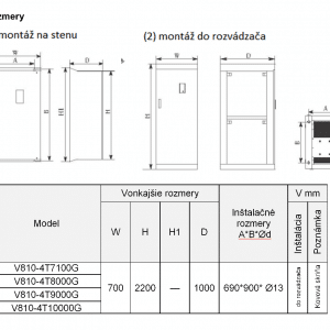 rozměrový výkres frekvenční měnič V810 4T7100G-10000G