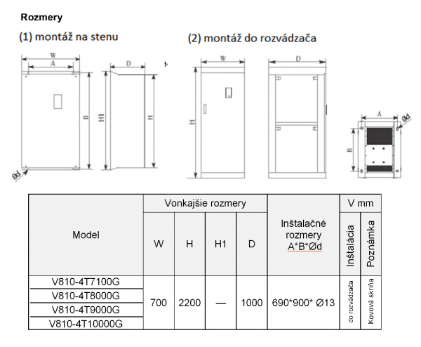 rozměrový výkres frekvenční měnič V810 4T7100G-10000G