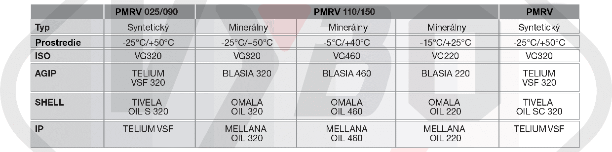 mazání šneková převodovka PMRV110