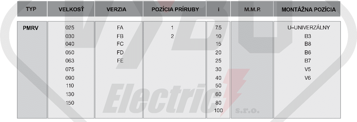 PMRV Popis šneková převodovka PMRV25