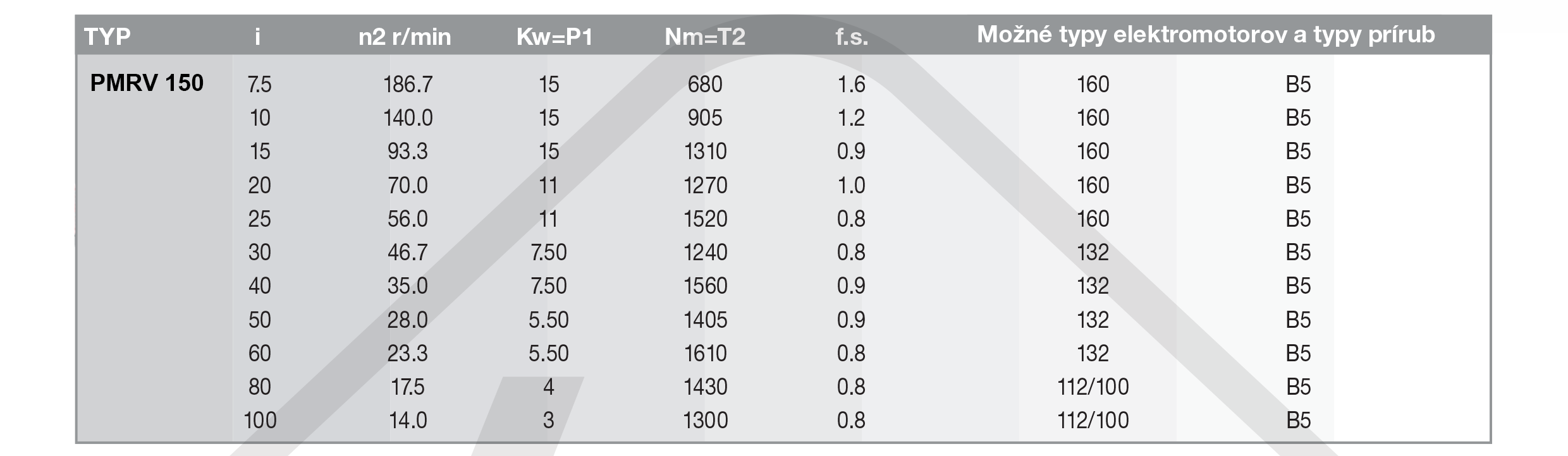 výkonové parametry šneková převodovka PMRV150