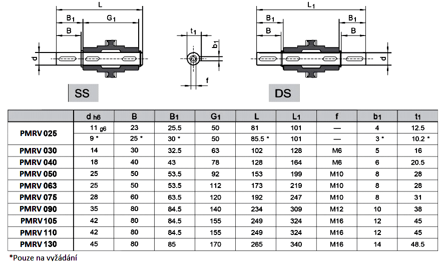výstupní hřídel pro PMRV tabuľka