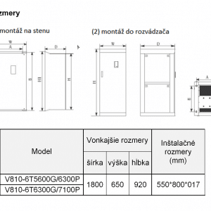 rozměrový výkres frekvenční měnič V810 6T6300P-7100P