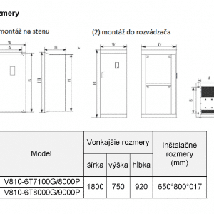 rozměrový výkres frekvenční měnič V810 6T8000P-9000P