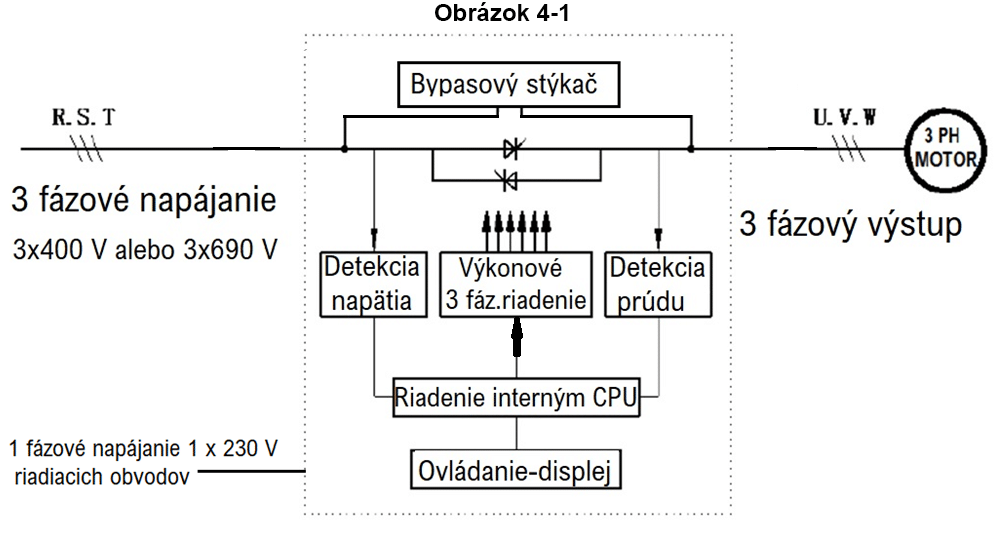 princip činnosti softstarteru KINESOFT